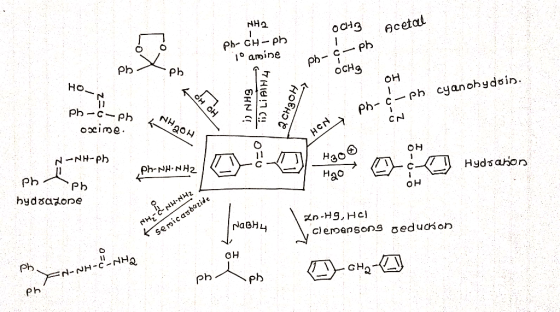 NH2 OCH3 Acetat Pb- CH-Pb lph To amine pb- ph OCHS но- OH i) NHS ph cyanoby doin. c а снаон. Pb-C-Pb HID!7 (!! 100 oscime. ON