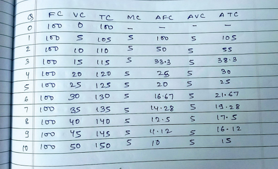 Ave - a FC ve TC me 0 100 0 100 - 100 s los S 2 100 co 1105 3 loo is uss I loo 20 120 S 100 25 125 S 1 100 30 130 S 7 100 35