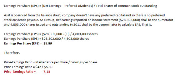Earnings Per Share (EPS) = (Net Earnings-Preferred Dividends) / Total Shares of common stock outstanding As it is observed fr