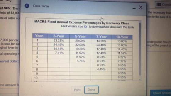 11 LO Data Table Questic ad NPV. The total of $3,900 nual sales vol The necessary foun ate for the sale of th MACRS Fixed Ann