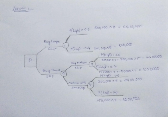 Answer: - = 6400,000 Pleigh) = 0.6 800,000+ 8 Buy Large Ship 100,000x8 = 800,000 IP (Low) 204 P(High) = 0.6 300,000 X 3+ 700,