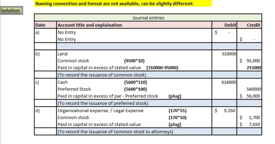 Naming convention and format are not available, can be slightly different: Solution: Journal entries Date Debit Credit a) Acc