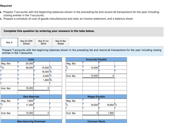 Required a. Prepare T-accounts with the beginning balances shown in the preceding list and record all transactions for the ye