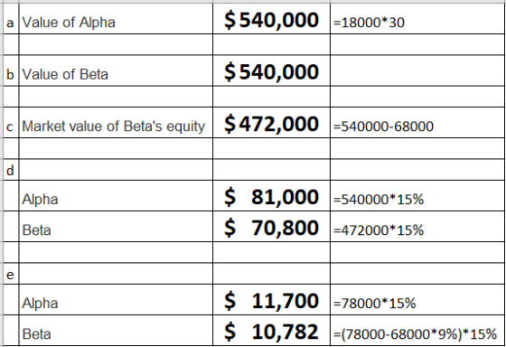 a Value of Alpha $540,000 -18000*30 b Value of Beta $540,000 Market value of Betas equity $472,000 540000-68000 Alpha $ 81,0