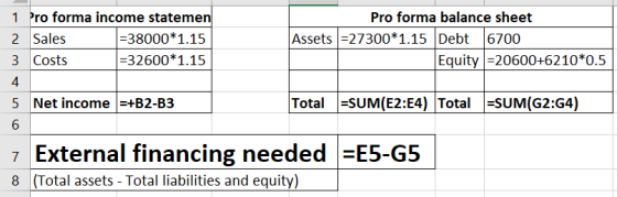 1 Pro forma income statemern 2 Sales 3 Costs 4 5 Net income +B2-B3 Pro forma balance sheet 38000*1.15 32600*1.15 Assets 27300