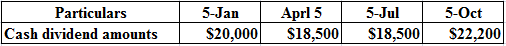 5
Particulars
Cash dividend amounts
5-Jan
$20,000
Aprl
5
$18,500
-Jul
$18,500
5-Oct
$22,200