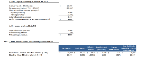5. Freds equity in earnings of Herman for 2018 25,000 (20,500) Herman reported 2018 Income fair value amortization ( 7500 +