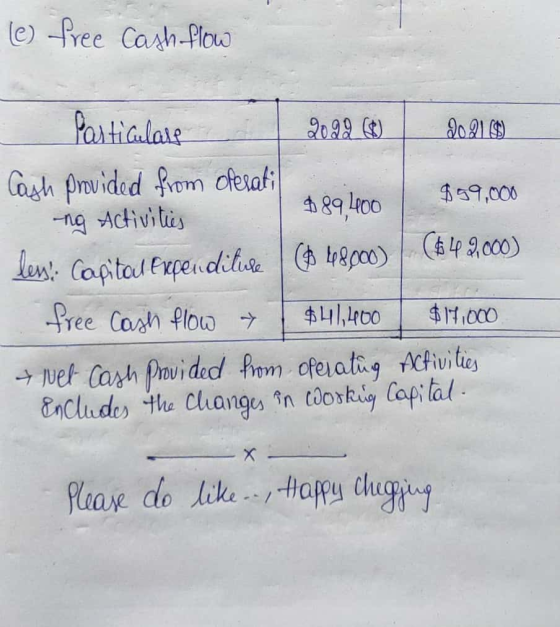 (e) free Cash flow Particulars 2099 (0) 20216 Cash provided from operati $59.000 ng Activities $ 89,4000 (6 4 2,000) les: Cap