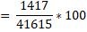 1417 100 41615