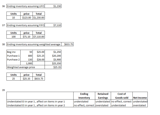 36 Ending inventory assuming LIFO $1,230 1 | Units 10 price Total $123.00 $1,230.00 37 Ending inventory assuming FIFOL $7,110