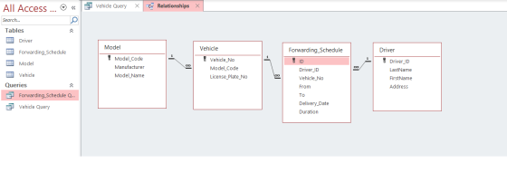 All Access Vehicle Query Х Relationships X Search... O Tables Driver Model Vehicle Forwarding Schedule Forwarding Schedule Dr