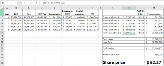 I J K7 : X V fix =+K6*(1+3%)/(8.9%-3%) A B C D E F G H Increase in Capital 1 Year EBIT Tax EBIT-Tax Depreciation NWC spending