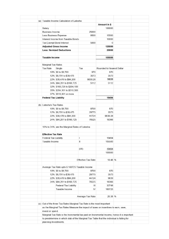 (a) Taxable income Calculation of Latesha Amount in $ 100000 25000 9500 Salary Business Income Less Business Expense Interest