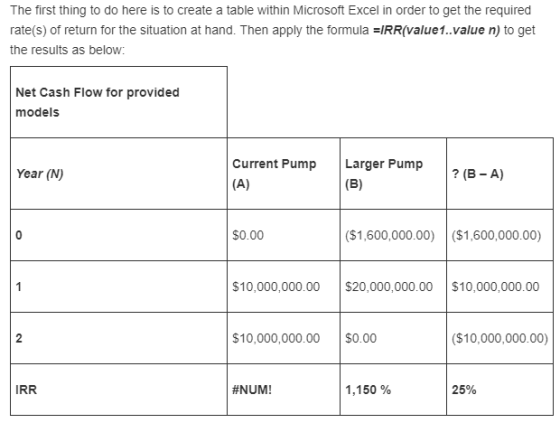 The first thing to do here is to create a table within Microsoft Excel in order to get the required rate(s) of return for the
