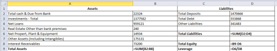 в Assets Total Deposits Total Debt Other Liabilties Liabilites 1470666 553868 341483 2 Total cash & Due from Bank 3 Investmen