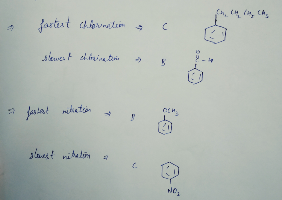 ch ch (H. Ch₂ & fastest chlorination c. slowest chbrinations & B - fastest nitration & slonest nitration & NUS