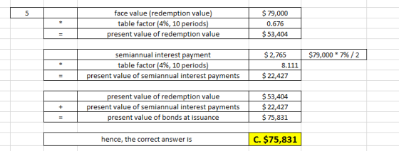 $ 79,000 face value (redemption value) table factor (4%, 10 periods) 5 0.676 present value of redemption value $53,404 $79,00