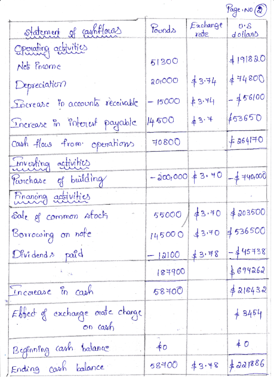 Page No ③ statement of cashflowes Pounds Exchange / os rate dollars Operating activities Net income 51300 $191820 Depreciatio