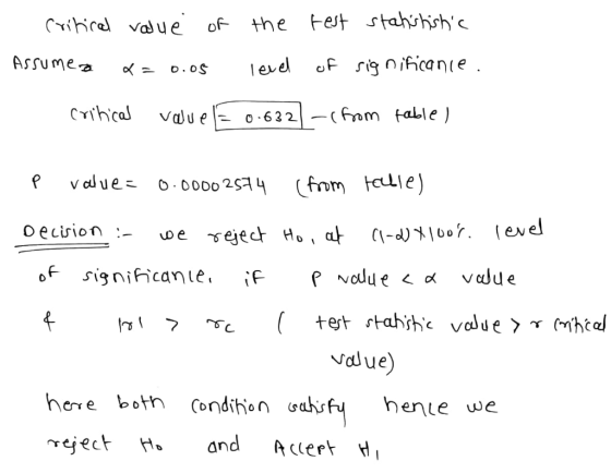 Crthirel value of the et stahshish Assumeao.osleveo el f sig nifican(e f volue 0000 214 (fom cuie) of significan le. iF P va