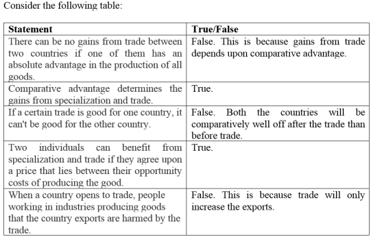 Consider the following table: True/False Statement There can be no gains from trade between False. This is because gains from