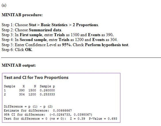 MINITAB procedure: Step 1: Choose Stat > Basic Statistics > 2 Proportions. Step 2: Choose Summarized data. Step 3: In First s