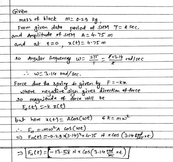 Given mass of block m= 0.29 kg From given data period of SHM T=&sec, and Amplitude of SHM A=4.75 m and at t=0 & CH = 4.75m so