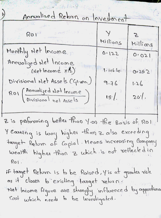 Agnualised Reloxn n nvesmen Modtil Net Intome O 122 O o21 (Net lncome x Divisional Net Asse CGiven Annuolized le Income Divis