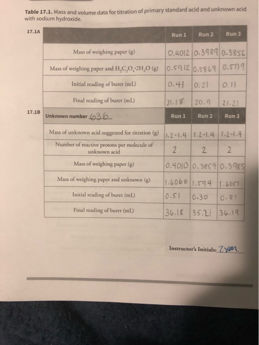 Table 17.1. Mass and volume data for titration of primary standard acid and unknown acid with sodium hydroxide. 17.1A Run Run