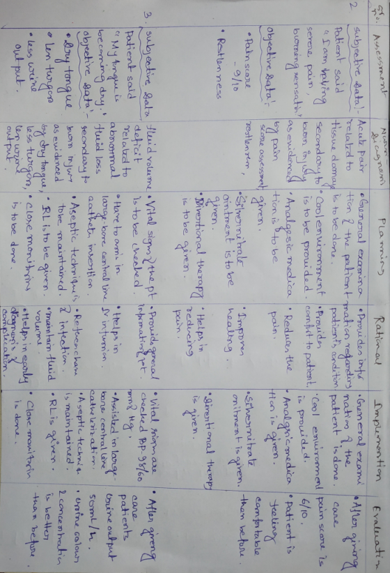 7 Norm So. Assessment diagnosis - Plaming Rational 1 Implemention Evaluation e batal- Acute pair • General examina •Provides