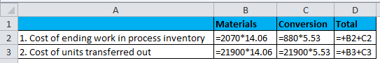 А B C D 1 Materials Conversion Total 2 1. Cost of ending work in process inventory =2070*14.06 =880*5.53 =+B2+C2 3 2. Cost of