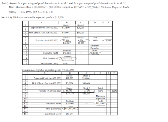 Part-1) Assume Si = percentage of portfolio to invest in stock 1 and S2 = percentage of portfolio to invest in stock 2. Now,