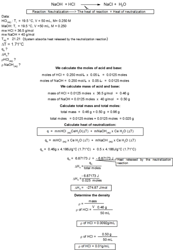 NaCl HO NaOH HCI Reaction: Neutral ization --> The heat of reaction = Heat of neutralization Data: HCaT, 19.5 °C, V 50 mL, M=