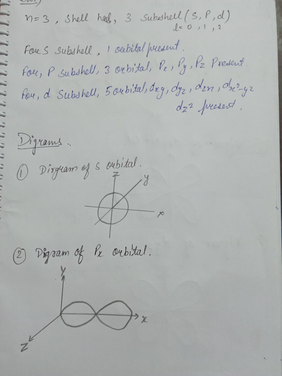 FUS - - 272222222 n=3 , Shell hall, 3 subshell (5, P,d) d=0,1,2 Faces subshell, I ocebital present for, P subshell, 3 orbital