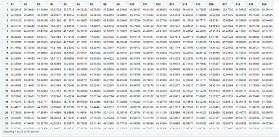 X2 Xs X9 X20 1 48.28135 50.34642 51.34949 47.13729 53.37316 49.31292 46.73505 47.58869 46.53942 43.68107 48.31439 49.98625 51.54063 56.40151 42.72933 45.60666 33.47030 4136830 40.90214 50.29114 2 52.32828 42.64011 46.31919 48.49337 41.82052 43.40205 40.36140 41.63855 59.08607 45.37552 57.57645 42.65576 52.14133 47.66058 37.03086 46.32228 53.13525 36.96295 49.75360 47.58595 3 47.91125 54.58510 56.68196 49.21562 47.13274 49.33603 50.90653 43.92599 50.28464 50.73336 38.92341 62.07700 51.89887 52.17929 50.79771 48.67501 52.86863 47.39889 42.99388 46.84406 4 56.37731 61.00689 45.38492 41.57591 57.82468 41.56457 44.80245 43.64543 53.50048 49.71690 42.95702 49.31780 41.31037 42.0413451.49327 58.40473 52.13463 44.09197 56.91708 61.23425 5 50.01885 46.0528547.45288 43.98088 47.71 700 56.35215 43.43459 52.59277 51.38972 52.04628 42.49871 49.61365 58.14535 3665747 44.96833 47.95179 45.48589 44.12861 63.55410 б2.1 1121 6 35.20263 53.29021 55.03121 41.84963 51.45436 43.88694 41.12631 55.78122 57.02269 54.94716 49.41657 54.28720 43.34513 52.09419 45.65620 51.71957 50.91028 58.92188 53.98692 54.93651 7 55.97008 52.51696 60.09523 48.45245 47.72962 47.1293151.58745 59.27889 40.39149 53.60565 50.09712 43.01020 62.8032853.33055 63.68350 53.2459945.59360 38.87686 43.39136 56.66975 8 61.14662 55.79390 56.34233 47.81798 56.38260 42.11393 53.23945 62.78347 44.33451 59.49472 53.27454 5046776 56.71744 50 43.51599 43.45132 47.28482 55.46469 50.29121 49.11612 9 46.99243 51.22308 47.96052 47.15348 38.56963 45,53531|5403626 47.75279 44.20731 43.1 1058 50.4979153.22874 57.42639 Si4535Γ 48,53195 47.19282 5047155 5117561015356292 49.195 10 52.33604 4149480 4471204 55.11072 66.00963 48.07700 55.8035446.46222 52.53465 56.31087 45.16530 54.84954 43.15229 53.22383 43.41250 56.50298 60.72073 50.79055 53.25400 34.52655 11 4743589 53.40365 54.56766 61.88589 50.21766 46.92705 46.93234 55.56999 57.38477 48.74308 55.33664 47.74963 51.99231 47.71130 59.79032 57.65477 55.60759 58.47579 58.59006 44.04397 12 51.59256 48.74358 44.16566 46.00785 51.21629 58.51038 51.51234 48.58950 64.59057 55.79756 52.14228 46.57979 53.80006 46.90911 43.26478 45.05614 51.90300 54.99938 53.57213 48.77974 13 52.23096 45.14641 51.62842 42.47346 39.10099 52.50623 61.75363 41.98252 51.08782 54.78789 50.94677 47.37292 55.63555 4494088 41.38242 47.60093 50.76462 56.10378 44.87554 61.86688 14 48.74039 50.63397 56.64049 44.79426 49.16251 48.65751 55.30861 49.27958 46.67248 53.08494 49.76672 61.66360 45.11541 52.39266 48.12171 52.48620 46.05348 51.88249 48.19441 62.43649 15 44.45809 53.14962 52.59141 48.23196 42.70442 54.55579 50.62051 50.22347 52.01718 49.89702 52.76178 51.11611 43.52177 54.58212 37.27972 54.95119 42.82964 52.10162 51.75806 49.27045 16 56.63853 53.25961 59.22684 57.01051 48.75518 58.81840 5146699 50.98909 39.45926 56.27963 49.77353 52.23210 42.19748 42.75457 53.19278 55.79314 43.40515 45.09114 45.52704 52.70425 17 58.78042 43.36463 51.79353 50.92945 56.42734 46.06847 52.01244 47.47584 43.92620 40.98580 47.85102 54.26272 49.28411 49.98192 57.68623 52.57557 41.81751 54.40041 49.35448 53.524 18 44.40249 57 4627848.27747 48.98320 48.74746 39.67530 58.42865 43.67952 47.02068 47.80282 4447201 44.05748 56.13422 49.78843 52.32218 60.62124 50.80813 52.09415 53.47898 57.70637 19 43.44175 45.69971 44.31959 50.49940 43.97502 59.70194 55.44441 54.62073 52.72181 54.90730 49.63366 45.39299 46.51913 49.18569 47.36327 41.89483 57.67995 51.26869 51.94230 49.96459 20 51.73629 56.94483 47.93634 47.46695 45.56808 43.93024 58.70759 50.11019 52.08749 57.28764 57.42162 51.11129 35.85866 48.38155 40.41203 53.26639 52.50268 52.46770 55.05322 53.39976 21 54.26690 39.85357 60.68837 44.20243 47.79796 41.80837 47.55679 57.15964 57.16987 45.88179 53.11110 47.32630 54.78415 48.50513 52.60853 56.87587 50.02102 40.59779 56.09614 47.70470 22 54.43703 47.94957 52.82729 40.32081 42.02874 38.72863 52.01164 46.13560 52.77729 40.58088 42.88569 54.61844 47.30863 49.56471 48.01585 44.61139 55.68175 50.30695 53.60010 46.07356 Showing 1 to 23 of 30 entries