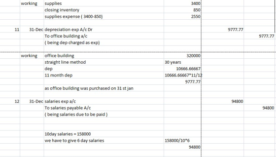 working 3400 supplies closing inventory supplies expense ( 3400-850) 850 2550 11 9777.77 31-Dec depreciation exp A/c Dr To of