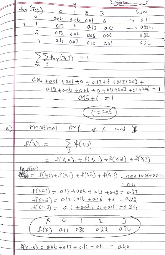Page No:. Sum 3 C 0.06 001 O13 o-12 Oo4 o.I -S 013 0.28+ 0.04 0.1 007 03u 0lo aob Oo toof t0.ol+0 + 0.13+ +a13+002 f O.12to.o