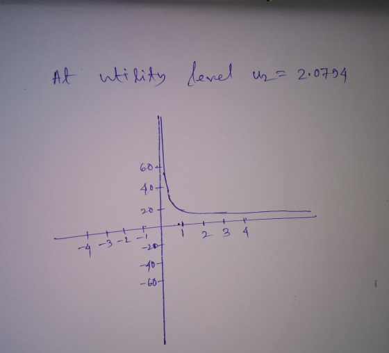 At utility level is = 2.0784 -- | Tiao Ý -4-3-2- tot -60-
