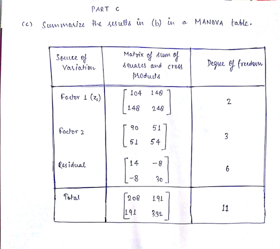 PART C Stun maんize u(f6 (b) ln a MANOVA tabe (1) un Matrix of Sum o qualcs and cro Seuice e 104 140 148 248 90 51 51 54 14-8