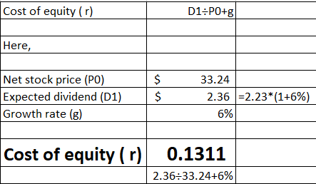 Cost of equity (1) D1-P0+g Here, Net stock price (PO) Expected dividend (D1) Growth rate (g) 33.24 2.36 =2.23*(1+6%) 6% Cost