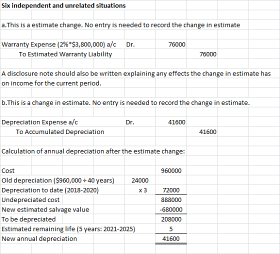 Six independent and unrelated situations a. This is a estimate change. No entry is needed to record the change in estimate Dr