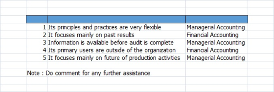 1 Its principles and practices are very flexible Managerial Accounting 2 It focuses mainly on past results Financial Accounti