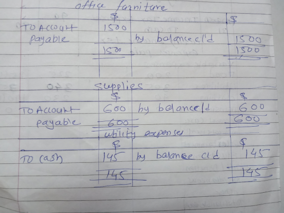 office furniture To accogut payable To Tisoo by balance eld ti soo 1300 600 TO Account рачаb supplies 16oo hy belanceld. — 60