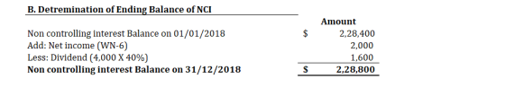 B. Detremination of Ending Balance of NCI Non controlling interest Balance on 01/01/2018 Add: Net income (WN-6) Less: Dividen