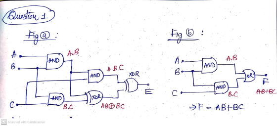 Question 1 fig@ A. Fig b A.B AB B Ae Bo AND H.B.C AND XDR LOR AND С B.C ABERL C. AND B.C АВФ Вс F: ABTBC CS Scanned with CamS