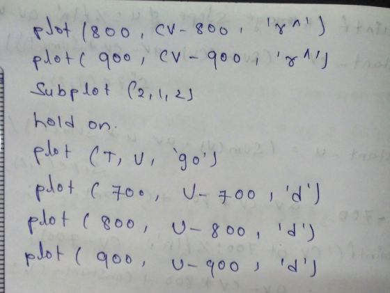 ,on plot( 900 / CV- 900 Subp lot 02, hold on J-チ。 plot goo Ug 00) V-900 d 서イ チロロ