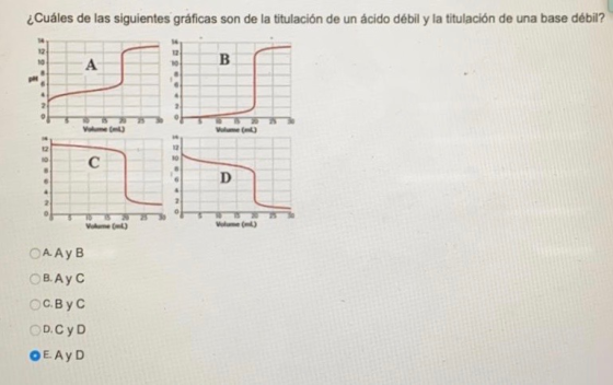 ¿Cuáles de las siguientes gráficas son de la titulación de un ácido débil y la titulación de una base débil? 12 10 A 12 10 .