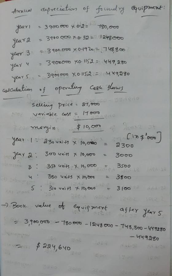 dupreciation of foal uipment Amnual 180,000 3900 000 xO2 3900 O00 Xo 32 243000 3100.000 X0-192074 o0 yaar 3 3900000 R01IS2 44