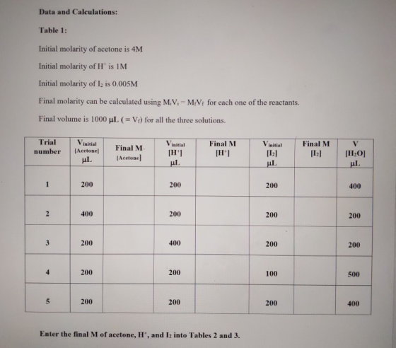 Data and Calculations: Table 1: Initial molarity of acetone is 4M Initial molarity of H is 1M Initial molarity of L2 is 0.00