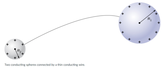 R. 2 Two conducting spheres connected by a thin conducting wire.