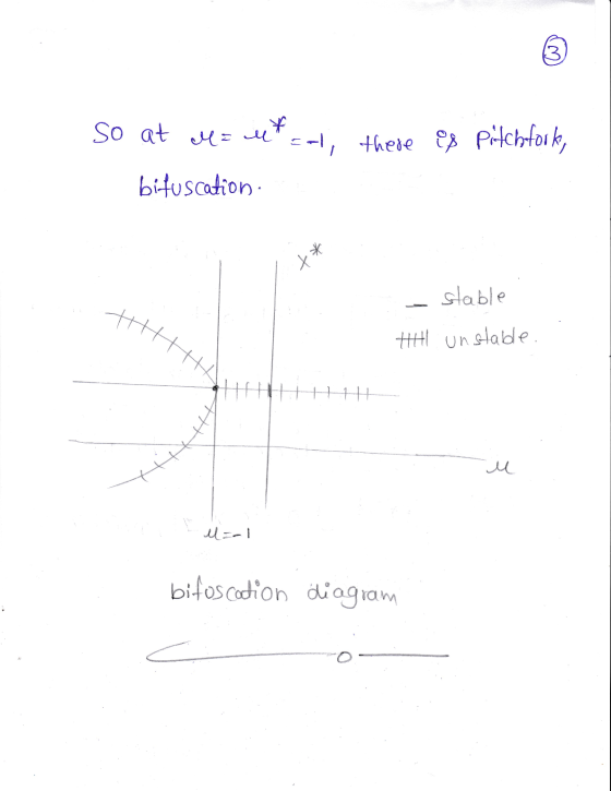 so at M = utal, there is Pitchfork, bituscation. +* HA - stable HH unstabde. 9HHHHHHHHH Eelari bifoscation diagram O-